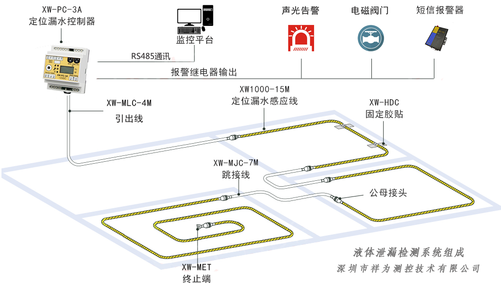 漏水檢測系統與“查漏水點”設備有區別嗎？