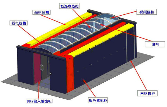 IDC機房最流行的微模塊機房是如何建設的？