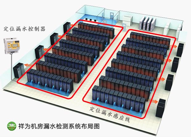 機房空調漏水怎么辦？業疆測控幫你忙