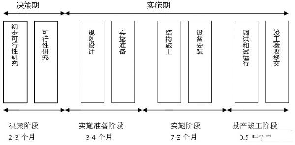 IDC機房最流行的微模塊機房是如何建設的？