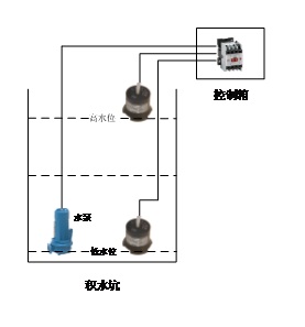 使用業疆水位傳感器實現水位控制