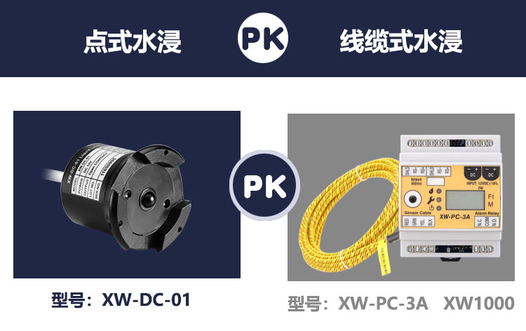 溢水報警器哪種類型更好用一些？