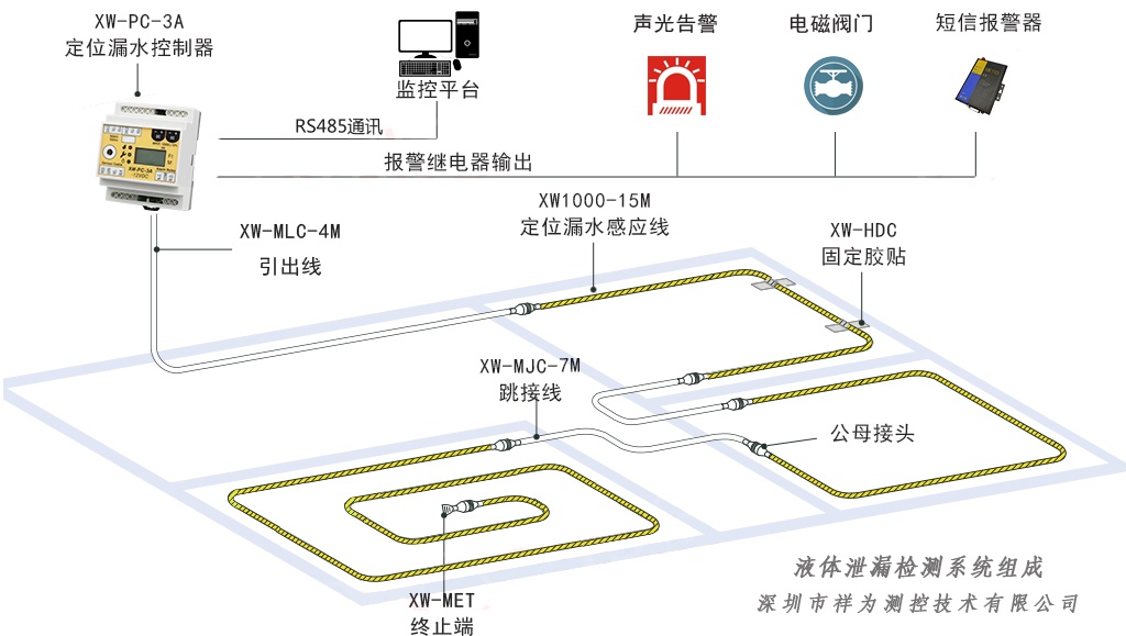 漏水檢測繩系統圖及工作原理（圖文介紹）