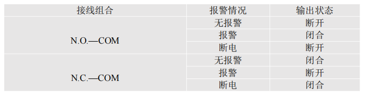 光電泄露傳感器光電檢測IP68防護YCH-SMDT