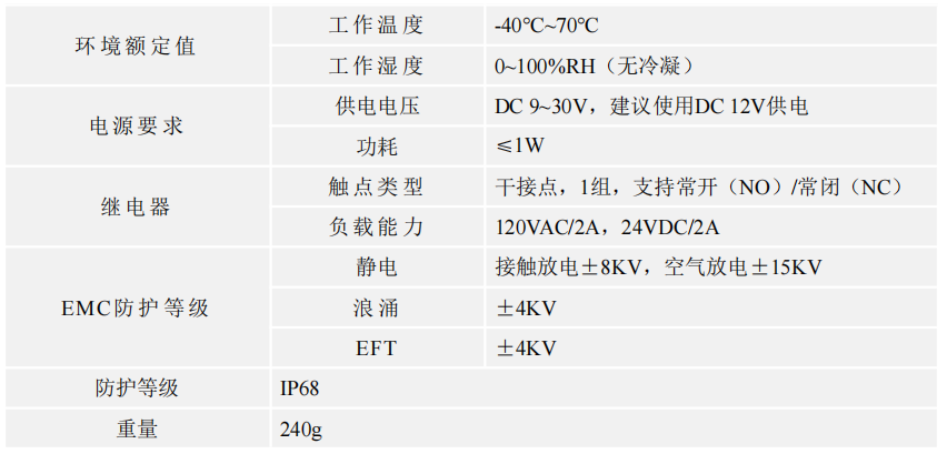 光電泄露傳感器光電檢測IP68防護YCH-SMDT