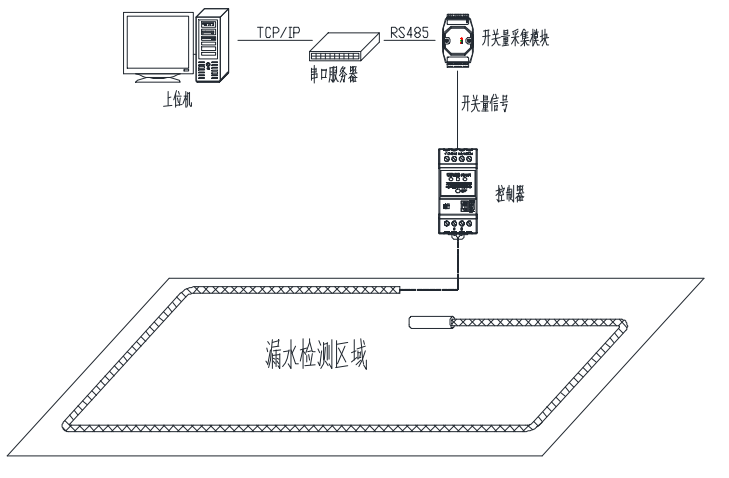 漏水控制器YNE-ML-S