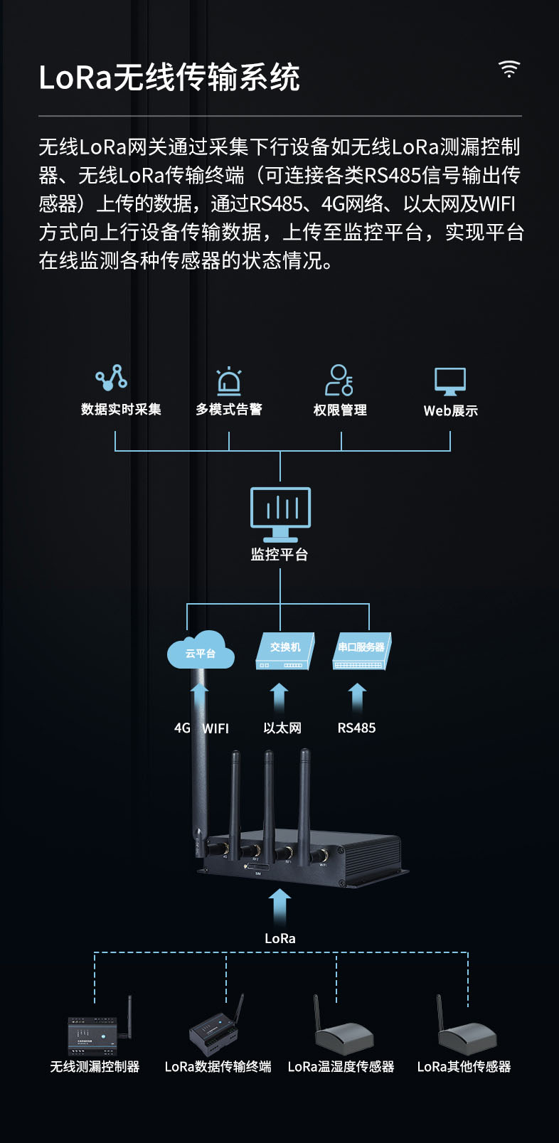 無線lora網關兼容多種通信接口YEC-GW-L