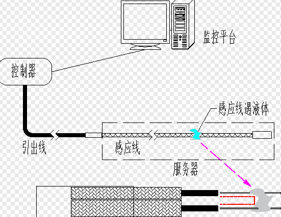 液冷服務器漏液檢測：關鍵步驟與重要性