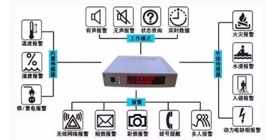 機房漏水后，漏水報警器是如何檢測應急處理的？