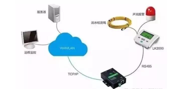 漏水監控漏水報警系統主要功能