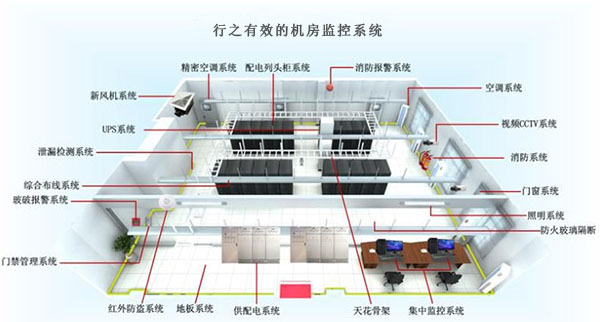 行之有效的機房監控系統